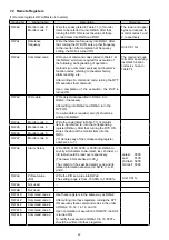 Preview for 24 page of Fuji Electric OPC-E1-CCL Instruction Manual