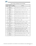 Предварительный просмотр 55 страницы Fuji Electric OPC-G1-ETH Instruction Manual