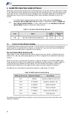 Preview for 22 page of Fuji Electric OPC-PRT Instruction Manual