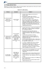 Preview for 114 page of Fuji Electric OPC-PRT Instruction Manual