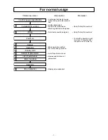 Preview for 7 page of Fuji Electric PAS3 Instruction Manual