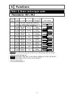 Preview for 13 page of Fuji Electric PAS3 Instruction Manual