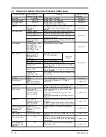 Preview for 36 page of Fuji Electric PHA Instruction Manual