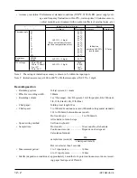 Preview for 89 page of Fuji Electric PHA Instruction Manual