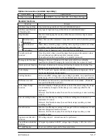 Preview for 94 page of Fuji Electric PHA Instruction Manual