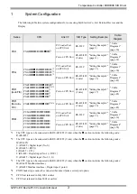 Предварительный просмотр 3 страницы Fuji Electric PUM Series Manual