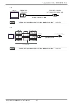 Предварительный просмотр 31 страницы Fuji Electric PUM Series Manual