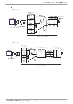 Предварительный просмотр 34 страницы Fuji Electric PUM Series Manual