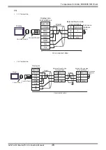 Предварительный просмотр 36 страницы Fuji Electric PUM Series Manual