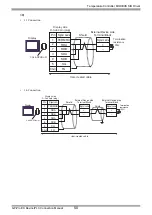 Предварительный просмотр 50 страницы Fuji Electric PUM Series Manual