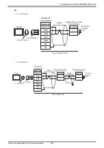 Предварительный просмотр 51 страницы Fuji Electric PUM Series Manual