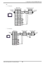 Предварительный просмотр 52 страницы Fuji Electric PUM Series Manual