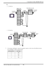 Предварительный просмотр 53 страницы Fuji Electric PUM Series Manual