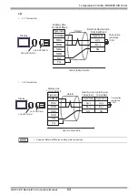 Предварительный просмотр 64 страницы Fuji Electric PUM Series Manual