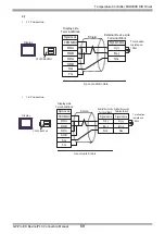 Предварительный просмотр 68 страницы Fuji Electric PUM Series Manual