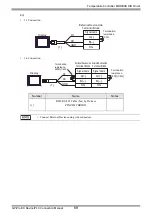 Предварительный просмотр 69 страницы Fuji Electric PUM Series Manual