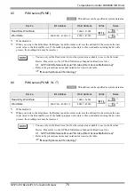 Предварительный просмотр 75 страницы Fuji Electric PUM Series Manual