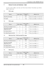 Предварительный просмотр 76 страницы Fuji Electric PUM Series Manual