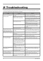 Preview for 74 page of Fuji Electric PUM Instruction Manual