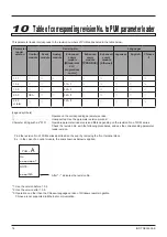 Preview for 76 page of Fuji Electric PUM Instruction Manual