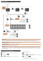 Preview for 7 page of Fuji Electric PXF4 Instruction Manual