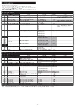 Preview for 8 page of Fuji Electric PXF4 Instruction Manual