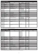 Preview for 9 page of Fuji Electric PXF4 Instruction Manual