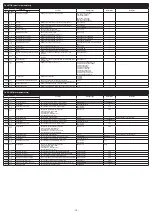 Preview for 10 page of Fuji Electric PXF4 Instruction Manual