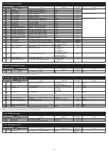 Preview for 12 page of Fuji Electric PXF4 Instruction Manual