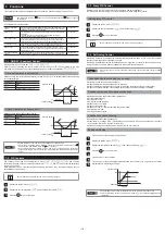 Preview for 14 page of Fuji Electric PXF4 Instruction Manual