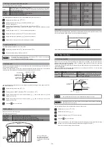 Preview for 16 page of Fuji Electric PXF4 Instruction Manual