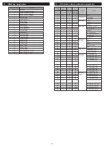 Preview for 21 page of Fuji Electric PXF4 Instruction Manual