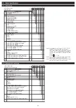 Preview for 23 page of Fuji Electric PXF4 Instruction Manual