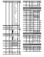 Preview for 9 page of Fuji Electric PXG5 Instruction Manual