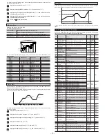 Preview for 13 page of Fuji Electric PXG5 Instruction Manual