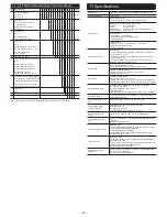 Preview for 20 page of Fuji Electric PXG5 Instruction Manual