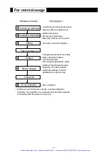 Preview for 7 page of Fuji Electric PXZ 4 Instruction Manual