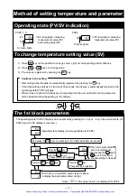 Preview for 13 page of Fuji Electric PXZ 4 Instruction Manual