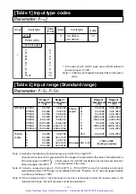 Preview for 17 page of Fuji Electric PXZ 4 Instruction Manual