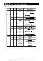 Preview for 18 page of Fuji Electric PXZ 4 Instruction Manual