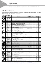 Preview for 30 page of Fuji Electric PXZ 4 Instruction Manual