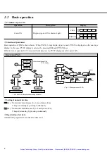 Preview for 32 page of Fuji Electric PXZ 4 Instruction Manual