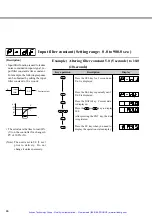 Preview for 54 page of Fuji Electric PXZ 4 Instruction Manual