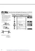 Preview for 56 page of Fuji Electric PXZ 4 Instruction Manual