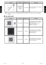 Preview for 32 page of Fuji Electric RCG18KRLB Service Manual