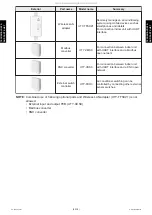 Preview for 34 page of Fuji Electric RCG18KRLB Service Manual