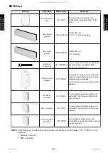 Preview for 36 page of Fuji Electric RDG09KLLAP Service Manual