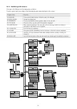 Preview for 49 page of Fuji Electric RHC-D 690V Series Manual