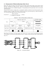 Preview for 91 page of Fuji Electric RHC-D 690V Series Manual