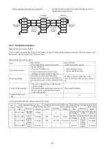 Preview for 122 page of Fuji Electric RHC-D 690V Series Manual